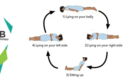 Proning: Self-care Breathing Exercise For Covid-19 Patients